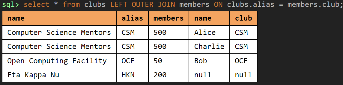SQL Basics | 🗒️ Ben's Notes